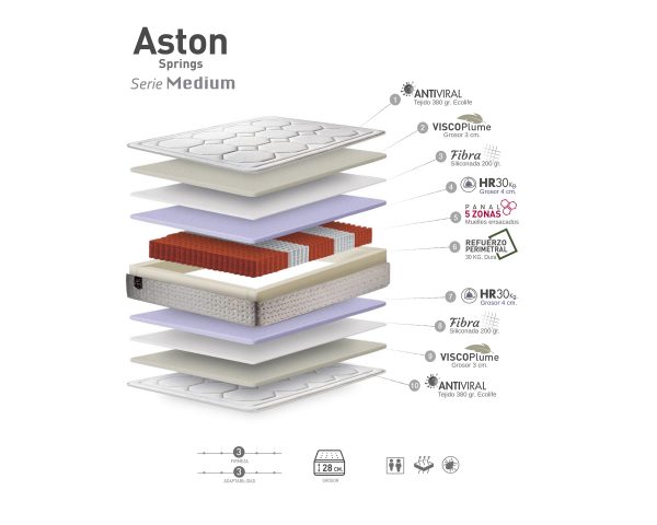 Colchón modelo Aston Muelles ensacados - Imagen 2