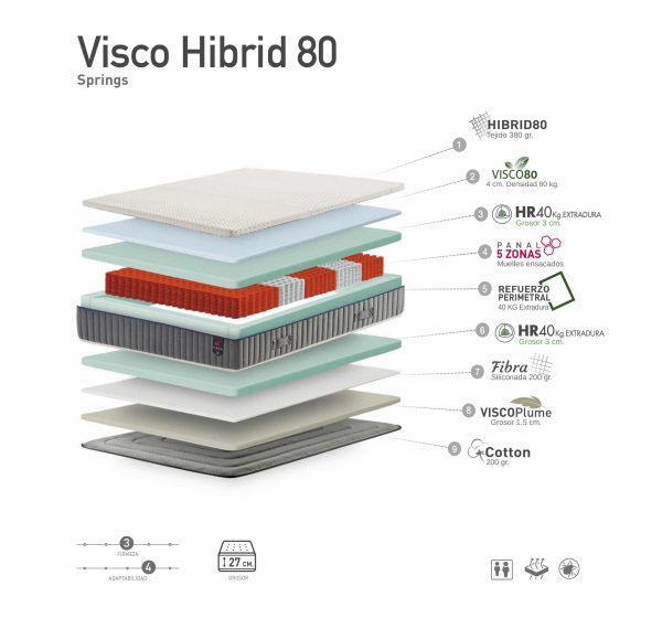 COLCHON HIBRIDO DE MULLES ENSACADO CON VISCO - Imagen 2