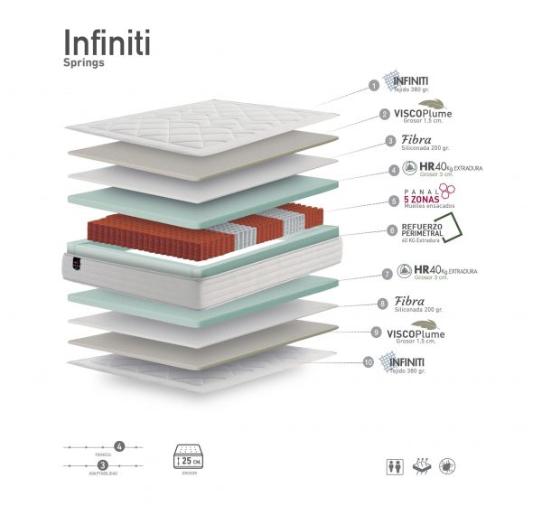 PAK OFERTA:   canape y colchon modelo -INFINITI de mulles ensacado - Imagen 3